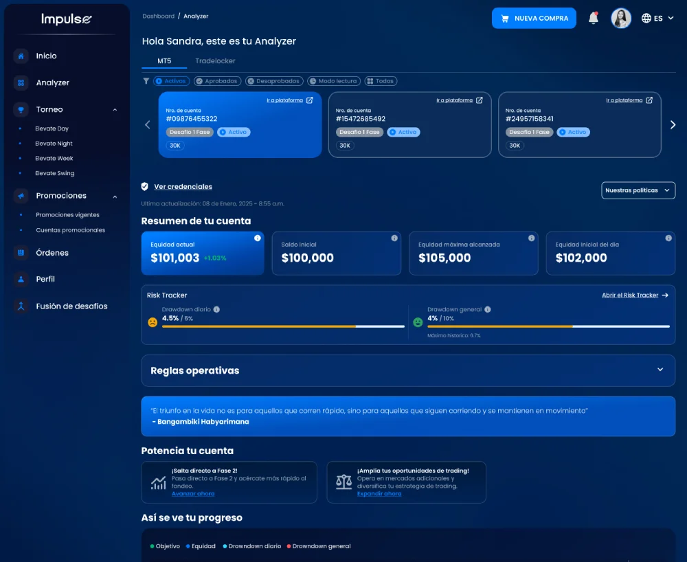 High-Fidelity Interface Prototypes